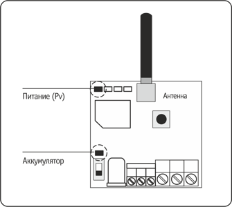 Ипро6_датчик движения